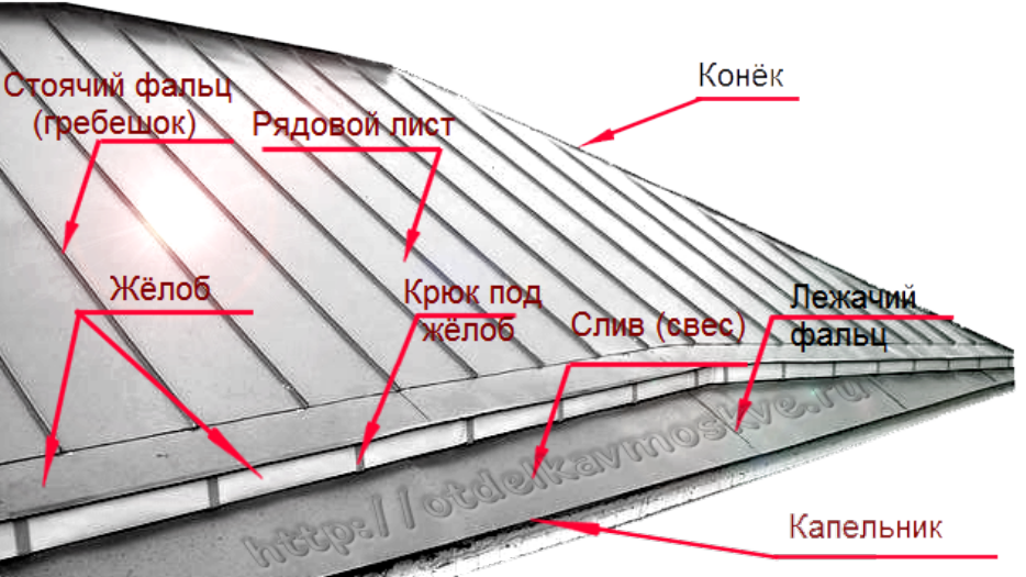 Фальцевая кровля